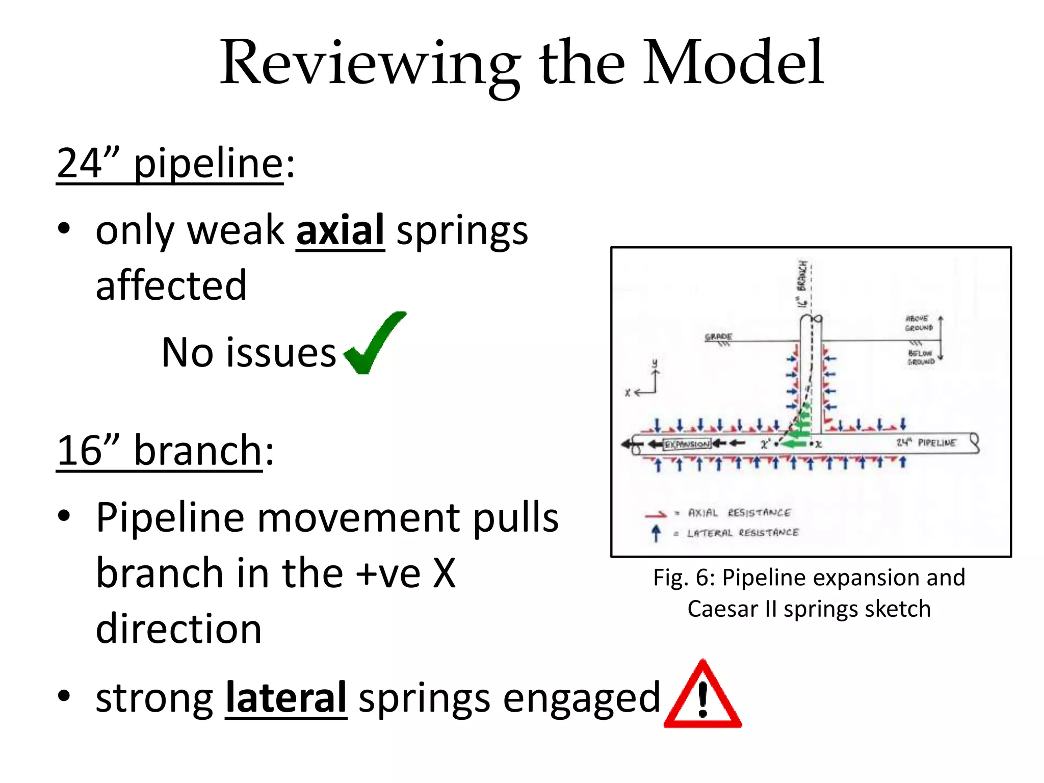 24” pipeline:
• only weak axial springs
affected
No issues
16” branch:
• Pipeline movement pulls
branch in the +ve X
direction
Reviewing the Model
Fig. 6: Pipeline expansion and
Caesar II springs sketch
• strong lateral springs engaged
 