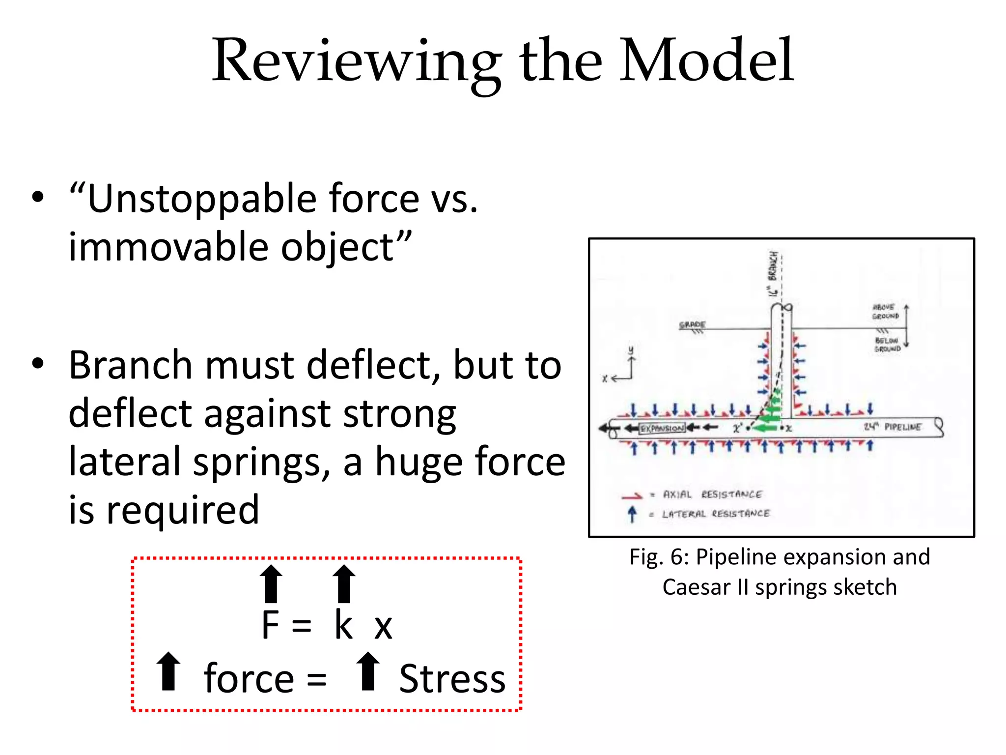 • “Unstoppable force vs.
immovable object”
• Branch must deflect, but to
deflect against strong
lateral springs, a huge force
is required
F = k x
force = Stress
Reviewing the Model
Fig. 6: Pipeline expansion and
Caesar II springs sketch
 