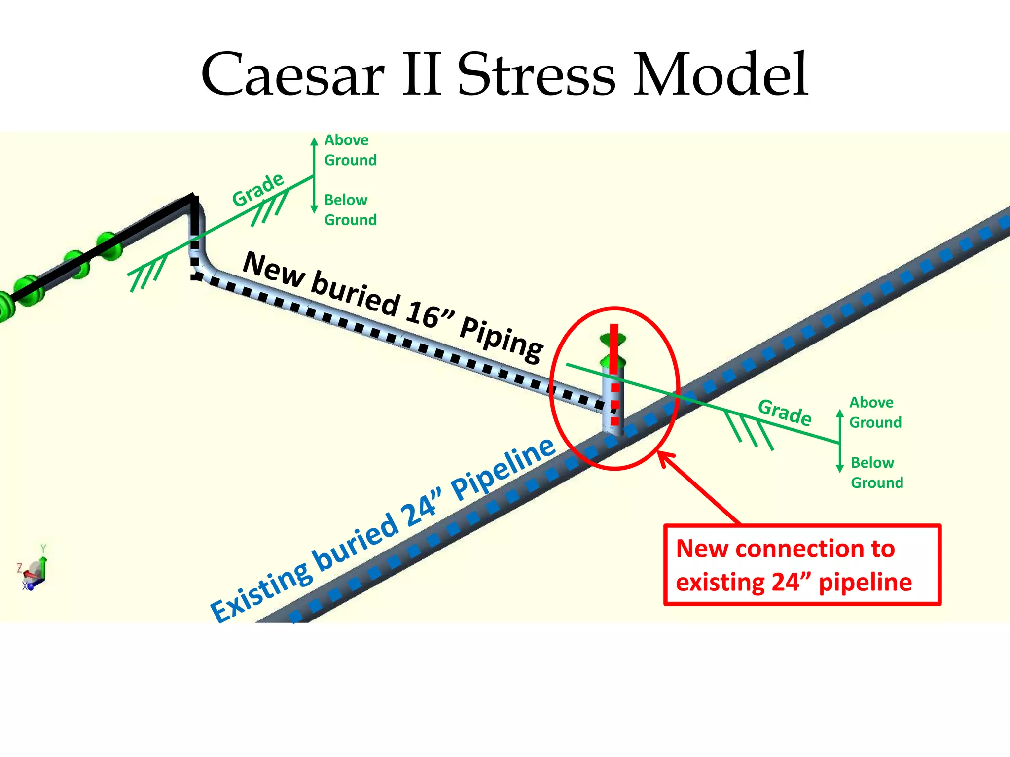 New connection to
existing 24” pipeline
Above
Ground
Below
Ground
Above
Ground
Below
Ground
Caesar II Stress Model
 