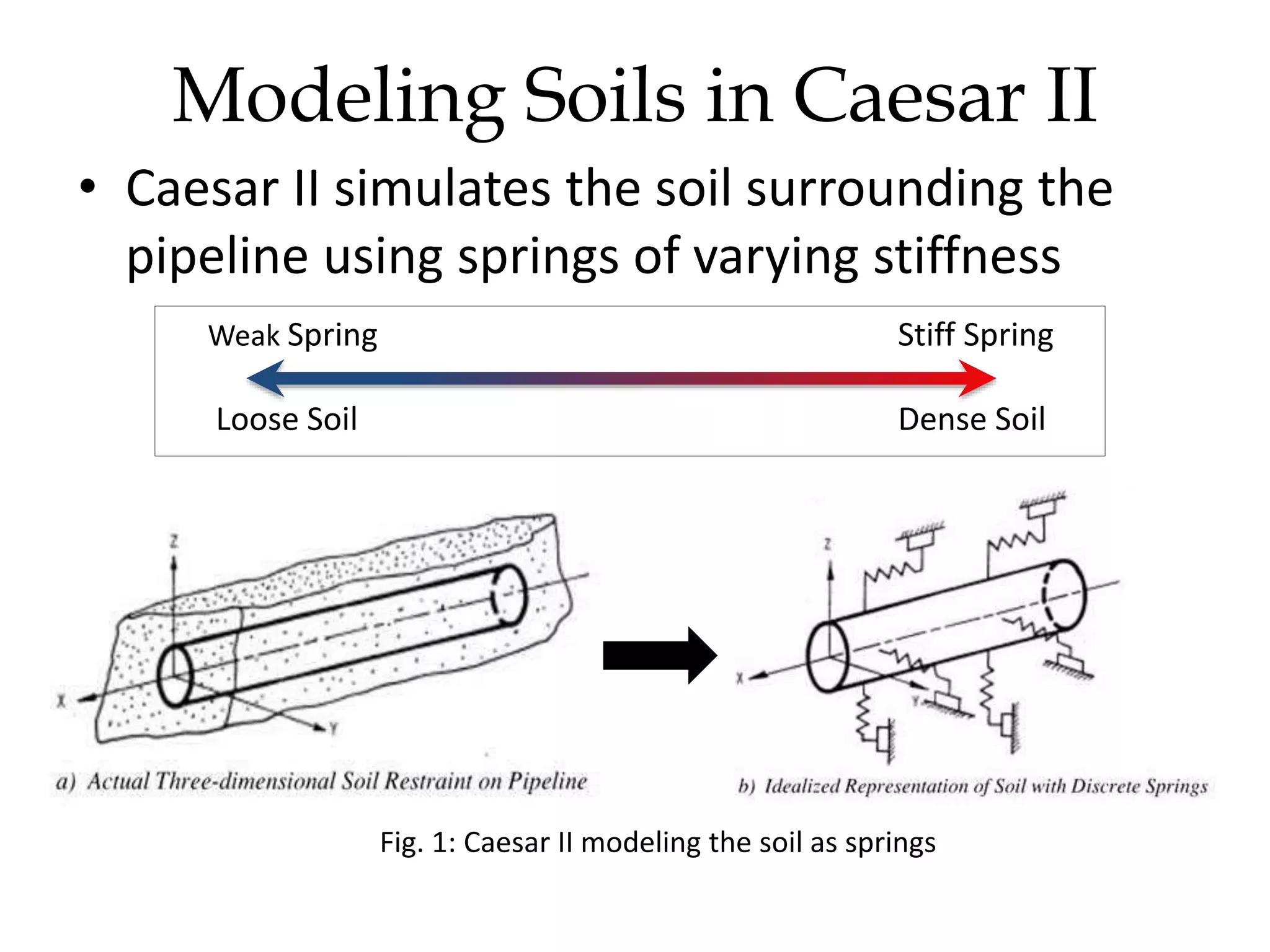 Modeling Soils in Caesar II
• Caesar II simulates the soil surrounding the
pipeline using springs of varying stiffness
Fig. 1: Caesar II modeling the soil as springs
Stiff SpringWeak Spring
Dense SoilLoose Soil
 