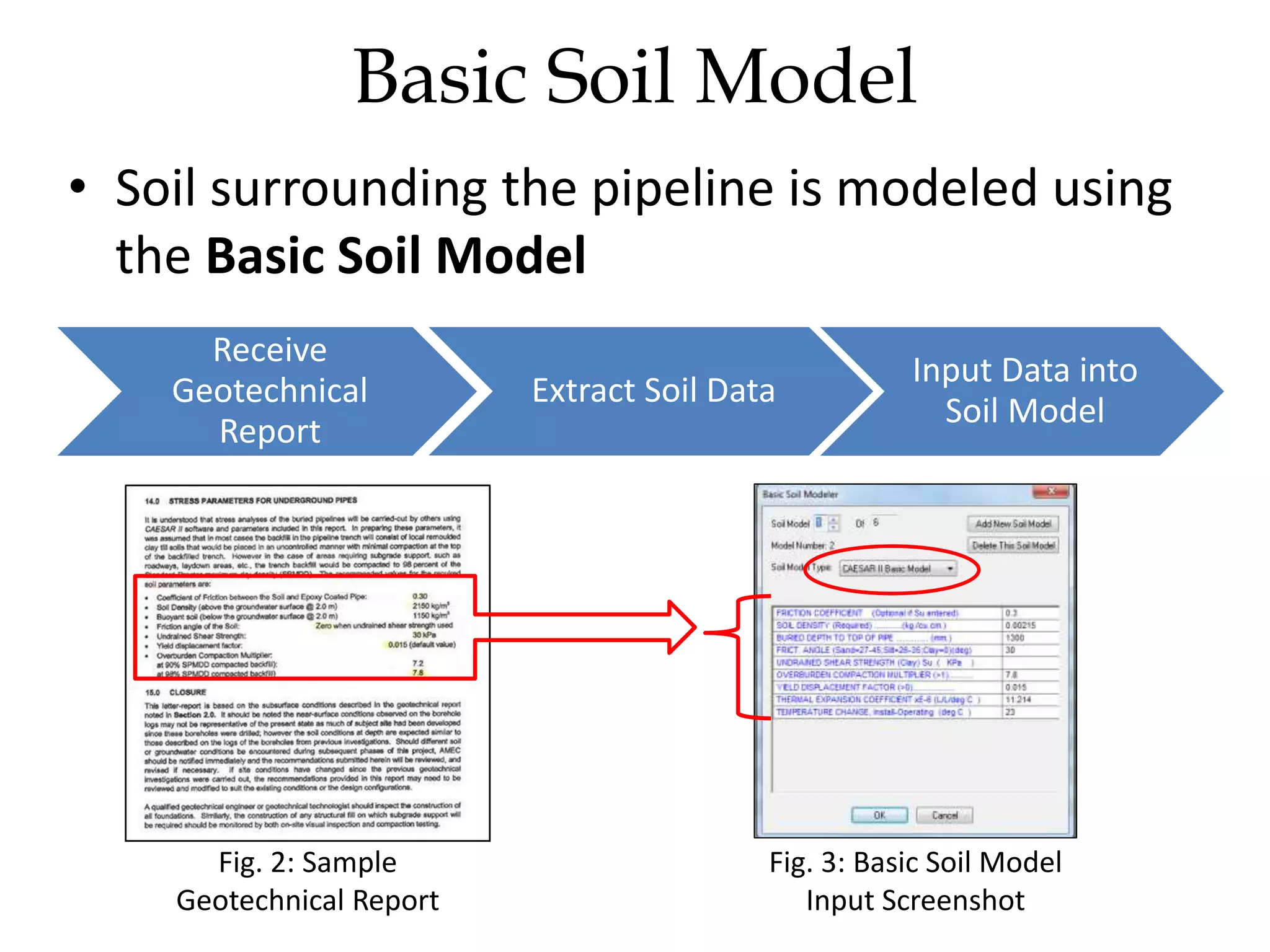 Basic Soil Model
• Soil surrounding the pipeline is modeled using
the Basic Soil Model
Fig. 2: Sample
Geotechnical Report
Fig. 3: Basic Soil Model
Input Screenshot
Receive
Geotechnical
Report
Extract Soil Data
Input Data into
Soil Model
 