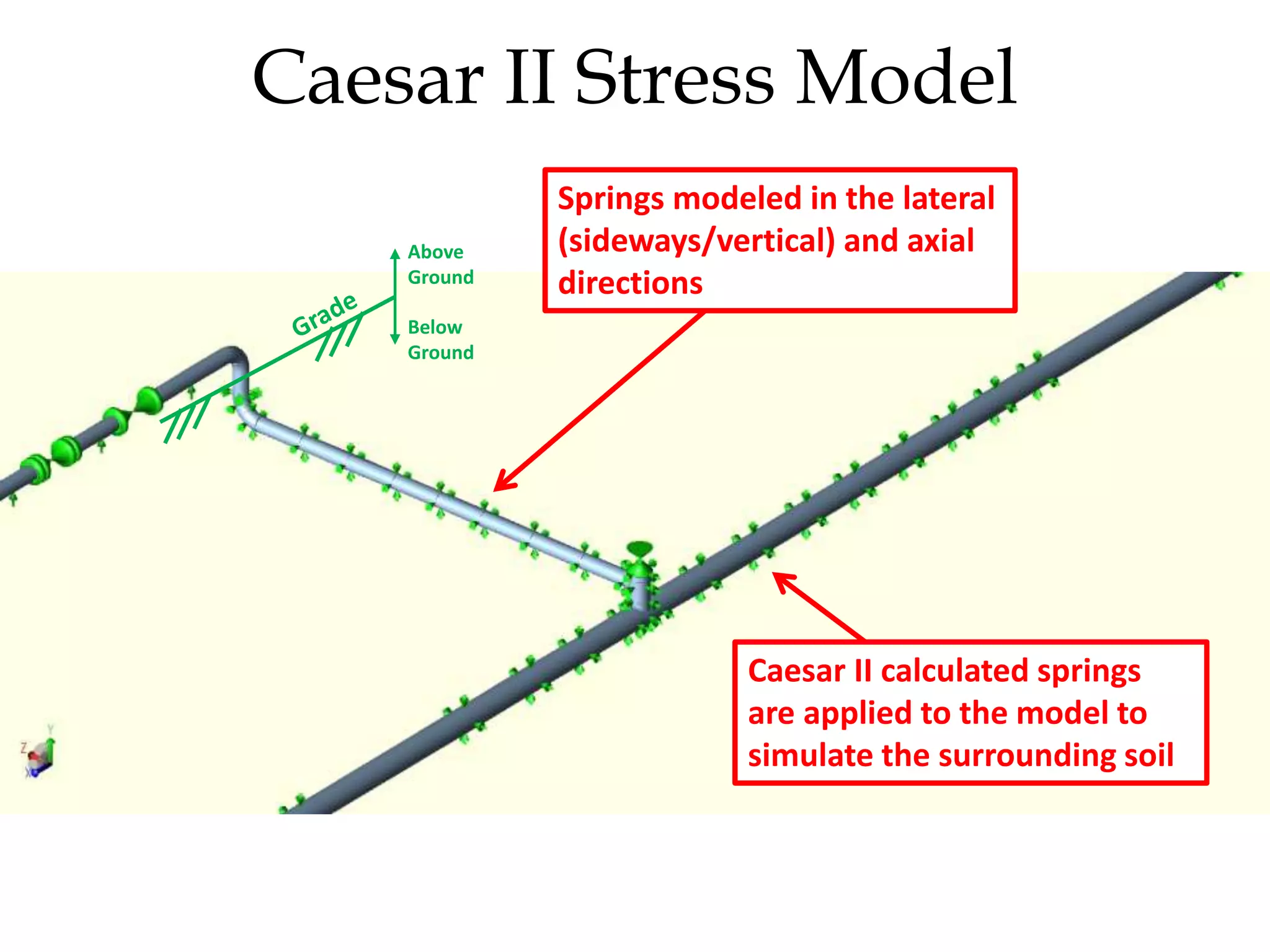 Caesar II calculated springs
are applied to the model to
simulate the surrounding soil
Above
Ground
Below
Ground
Springs modeled in the lateral
(sideways/vertical) and axial
directions
Caesar II Stress Model
 