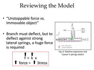 Unstoppable Spring Understanding Stress Analysis Topics | PPTX