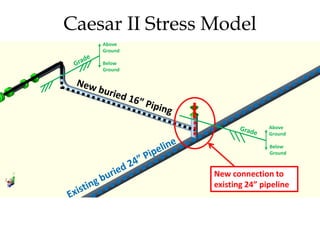Caesar Ii Static Analysis Understanding Stress Analysis Topics | PPTX
