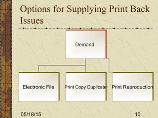 05/18/15 10
Options for Supplying Print Back
Issues
DemandDemand
Electronic FileElectronic File Print Copy DuplicatePrint Copy Duplicate Print ReproductionPrint Reproduction
 