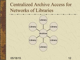 05/18/15 12
Centralized Archive Access for
Networks of Libraries
Library
Library
Library
Library
Library
Library
Archive
 