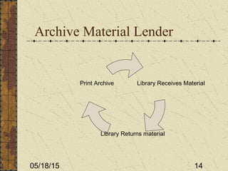 05/18/15 14
Archive Material Lender
Library Receives Material
Library Returns material
Print Archive
 