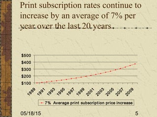 05/18/15 5
Print subscription rates continue to
increase by an average of 7% per
year over the last 20 years(1)
$100
$200
$300
$400
$500
1989
1991
1993
1995
1997
1999
2001
2003
2005
2007
2009
7% Average print subscription price increase
 