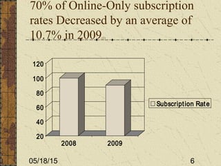 05/18/15 6
70% of Online-Only subscription
rates Decreased by an average of
10.7% in 2009(1)
20
40
60
80
100
120
2008 2009
Subscription Rate
 