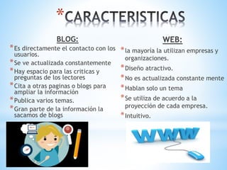 *
BLOG:
*Es directamente el contacto con los
usuarios.
*Se ve actualizada constantemente
*Hay espacio para las criticas y
preguntas de los lectores
*Cita a otras paginas o blogs para
ampliar la información
*Publica varios temas.
*Gran parte de la información la
sacamos de blogs
WEB:
*la mayoría la utilizan empresas y
organizaciones.
*Diseño atractivo.
*No es actualizada constante mente
*Hablan solo un tema
*Se utiliza de acuerdo a la
proyección de cada empresa.
*Intuitivo.
 