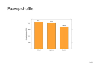 Размер shuffle
16/24
 