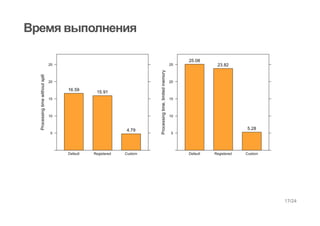 Время выполнения
17/24
 