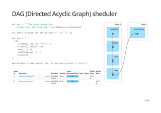 DAG (Directed Acyclic Graph) sheduler
val txt = """The quick brown fox
|jumps over the lazy dog""".stripMargin.toLowerCase
val rdd = sc.parallelize(txt.split("""n"""), 2)
val res = {
rdd
.flatMap(_.split("""s"""))
.filter(_.length > 0)
.map(_ -> 1)
.reduceByKey(_ + _)
.collect()
}
res.foreach { case (word, cnt) => println(s"$word -> $cnt")}
3/24
 