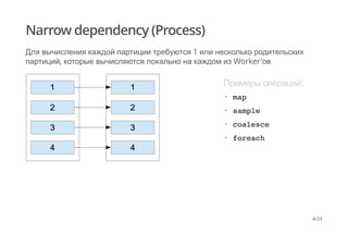 Narrow dependency (Process)
Для вычисления каждой партиции требуются 1 или несколько родительских
партиций, которые вычисляются локально на каждом из Worker'ов
Примеры операций:
map
sample
coalesce
foreach
·
·
·
·
4/24
 