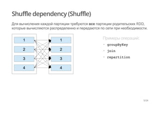 Shuffle dependency (Shuffle)
Для вычисления каждой партиции требуются все партиции родительских RDD,
которые вычисляются распределенно и передаются по сети при необходимости.
Примеры операций:
groupByKey
join
repartition
·
·
·
5/24
 