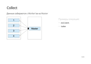 Collect
Данные собираются с Worker'ов на Master
Примеры операций:
collect
take
·
·
6/24
 