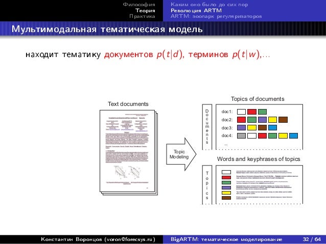 Df1 Ml Vorontsov Bigartm Topic Modelling Of Large Text Collecti
