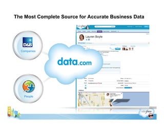 The Most Complete Source for Accurate Business Data




  Companies




    People
 