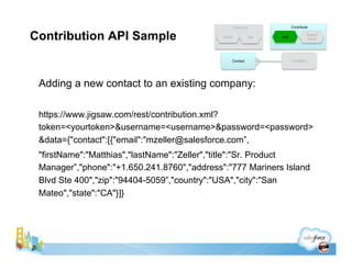Consume               Contribute


Contribution API Sample                      Search         Get   Add
                 ...