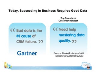 Today, Succeeding in Business Requires Good Data

                                Top Salesforce
                         ...
