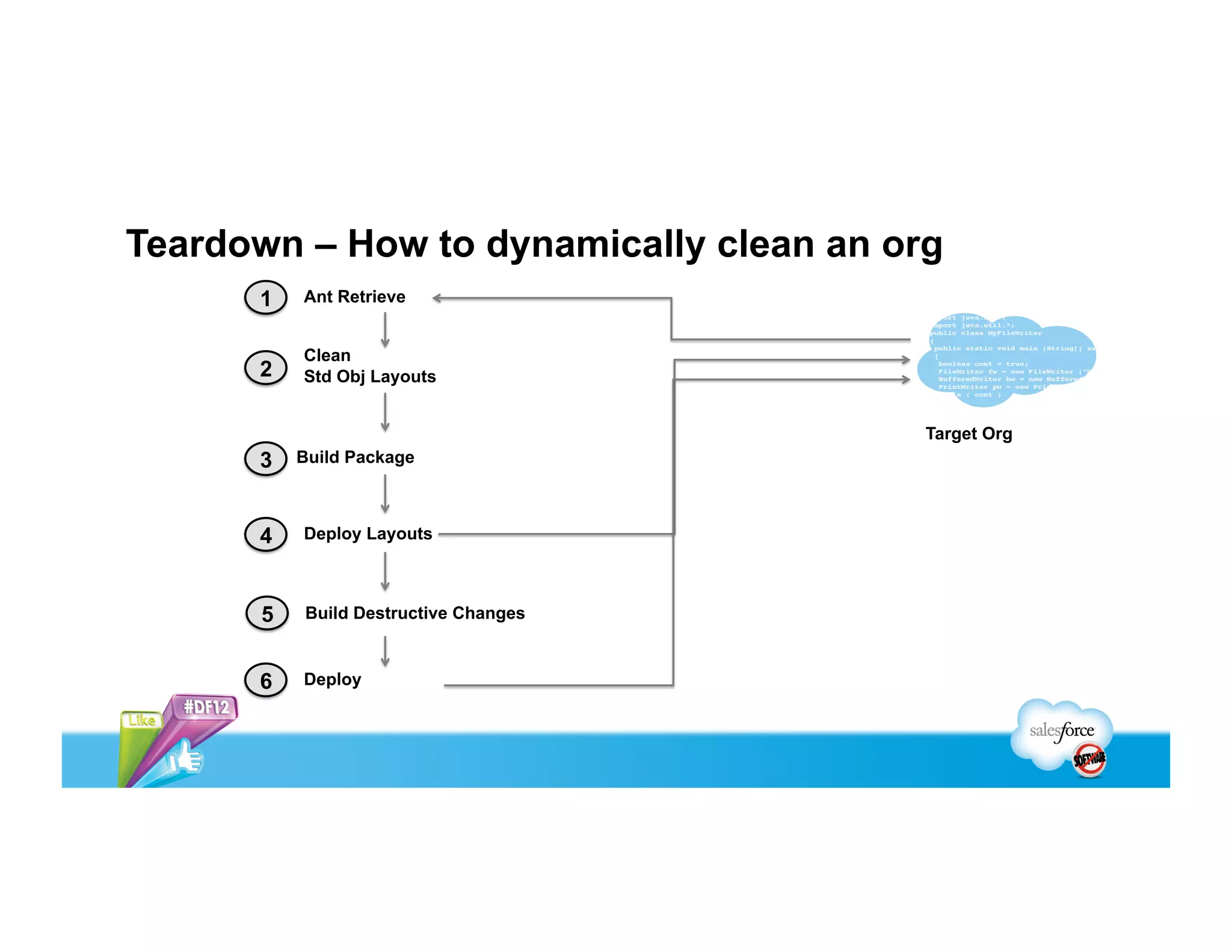 Teardown – How to dynamically clean an org
      1   Ant Retrieve


          Clean
      2   Std Obj Layouts


                                         Target Org
      3   Build Package



      4   Deploy Layouts



      5   Build Destructive Changes



      6   Deploy
 