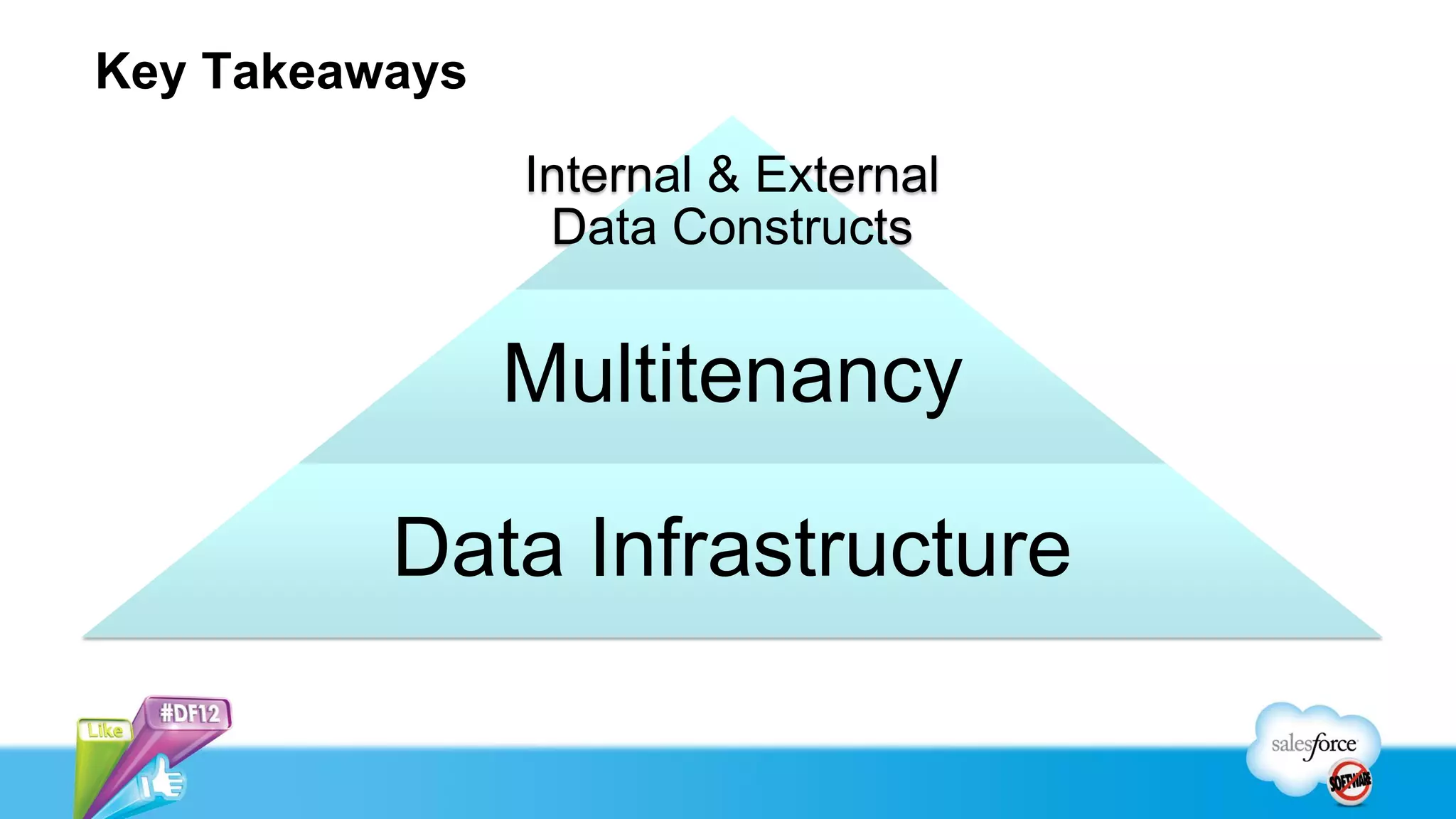Key Takeaways

                Internal & External
                 Data Constructs


                Multitenancy

          Data Infrastructure
 