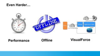 Even Harder…




Performance    Offline   VisualForce
 
