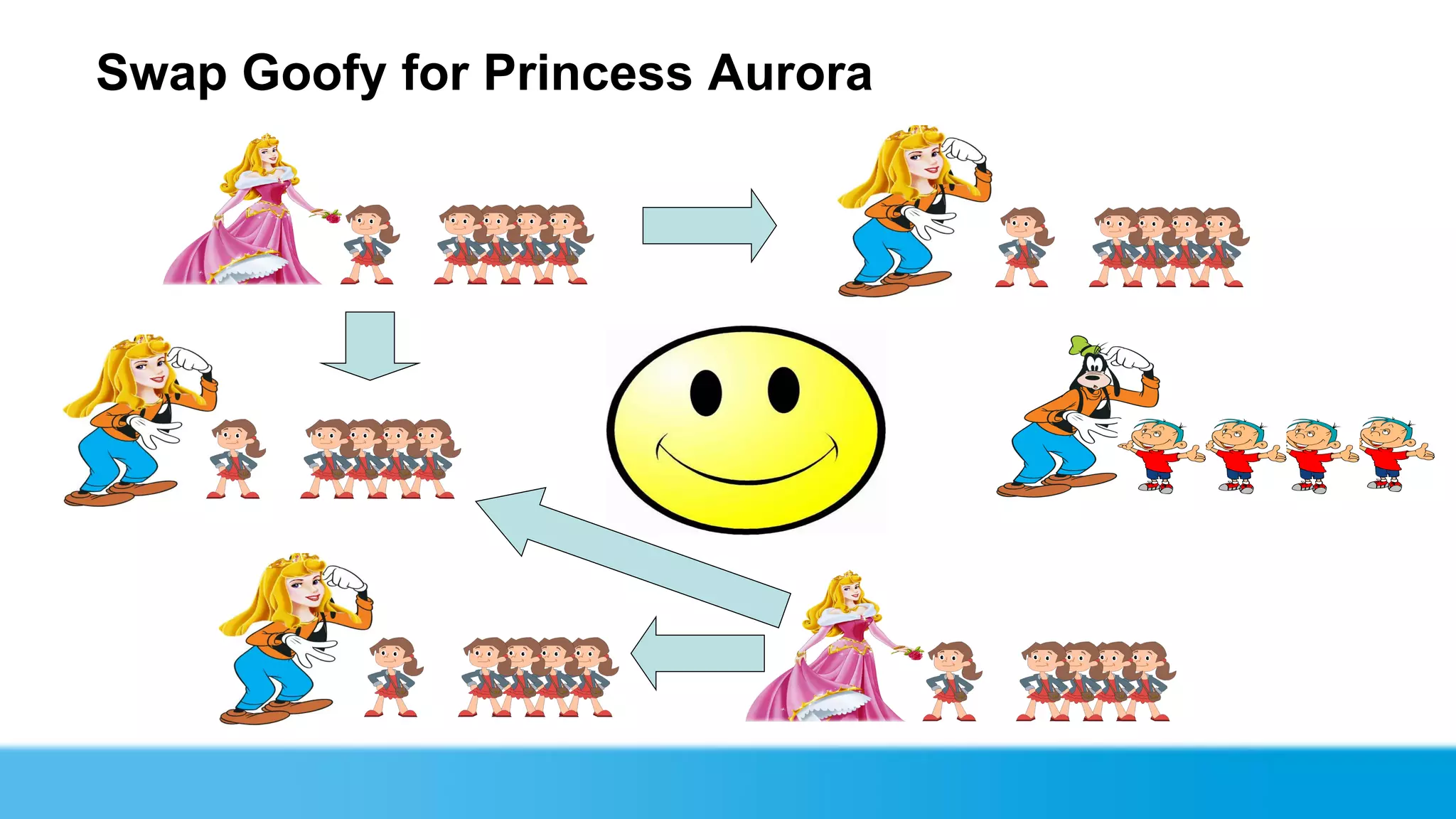 Swap Goofy for Princess Aurora
 