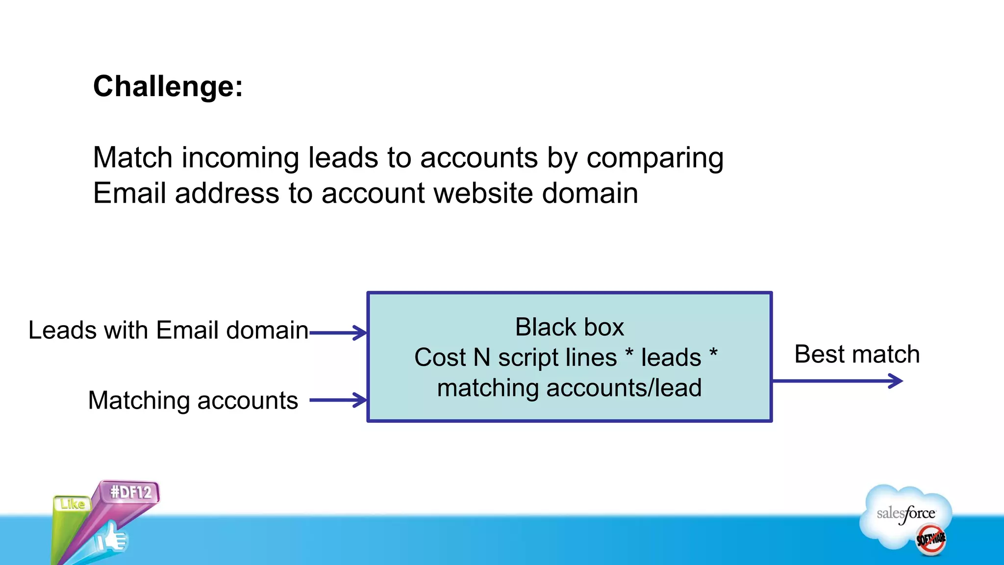 Challenge:

     Match incoming leads to accounts by comparing
     Email address to account website domain



Leads with Email domain            Black box
                           Cost N script lines * leads *   Best match
    Matching accounts       matching accounts/lead
 