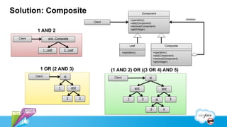 Apex Design Patterns | PDF