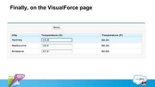 Finally, on the VisualForce page
 
