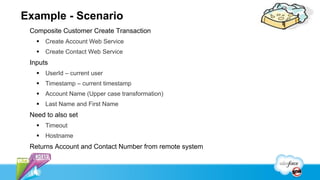Example - Scenario
 Composite Customer Create Transaction
      Create Account Web Service
      Create Contact Web Service
 Inputs
      UserId – current user
      Timestamp – current timestamp
      Account Name (Upper case transformation)
      Last Name and First Name
 Need to also set
      Timeout
      Hostname
 Returns Account and Contact Number from remote system
 