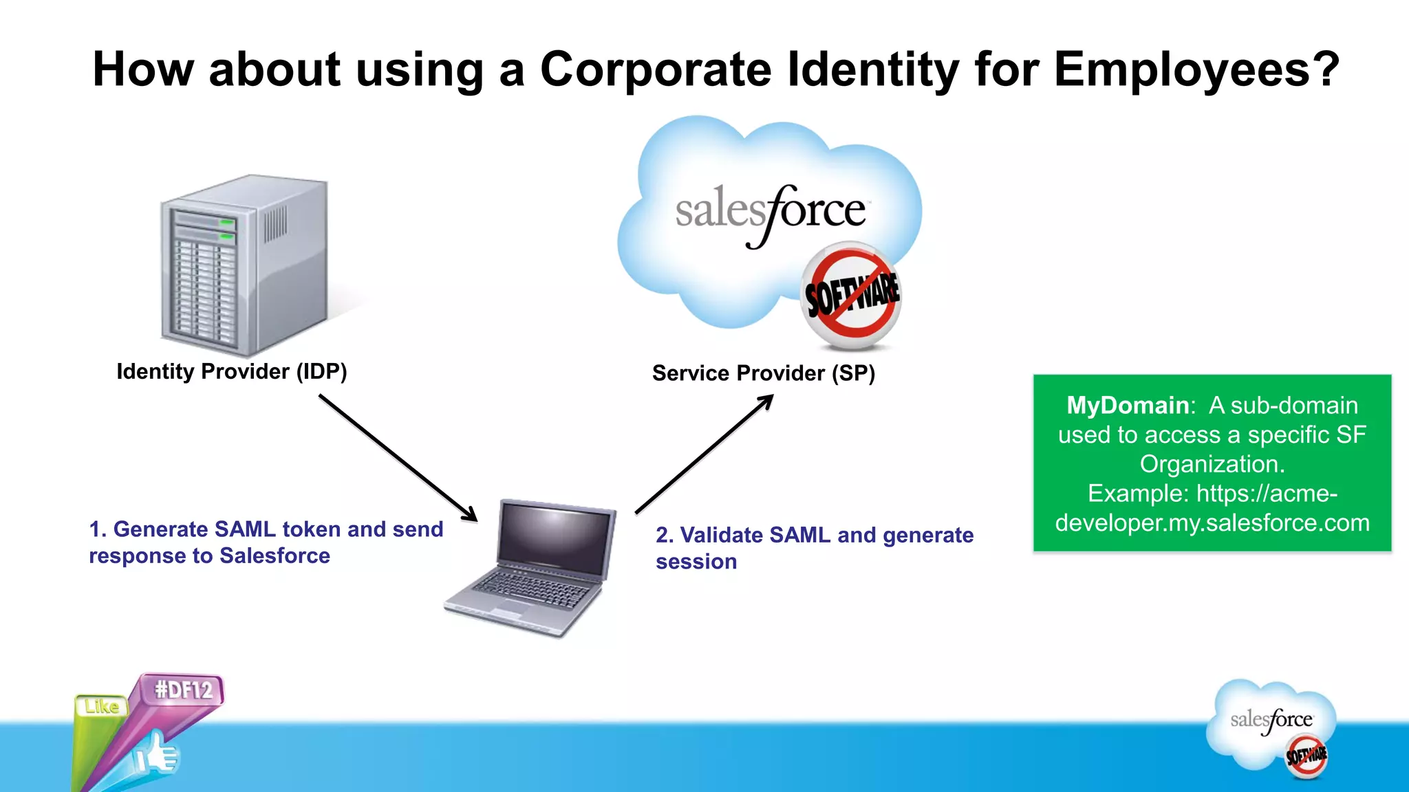 How about using a Corporate Identity for Employees?




  Identity Provider (IDP)         Service Provider (SP)
                                                                   MyDomain: A sub-domain
                                                                  used to access a specific SF
                                                                         Organization.
                                                                    Example: https://acme-
1. Generate SAML token and send   2. Validate SAML and generate
                                                                  developer.my.salesforce.com
response to Salesforce            session
 