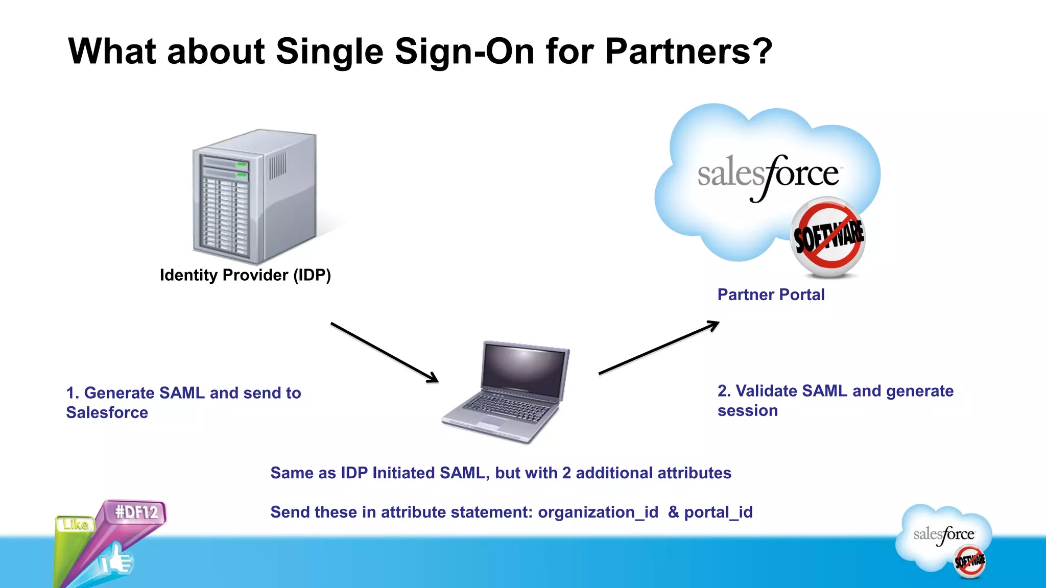 What about Single Sign-On for Partners?




           Identity Provider (IDP)
                                                                                   Partner Portal




1. Generate SAML and send to                                                       2. Validate SAML and generate
Salesforce                                                                         session


                         Same as IDP Initiated SAML, but with 2 additional attributes

                         Send these in attribute statement: organization_id & portal_id
 
