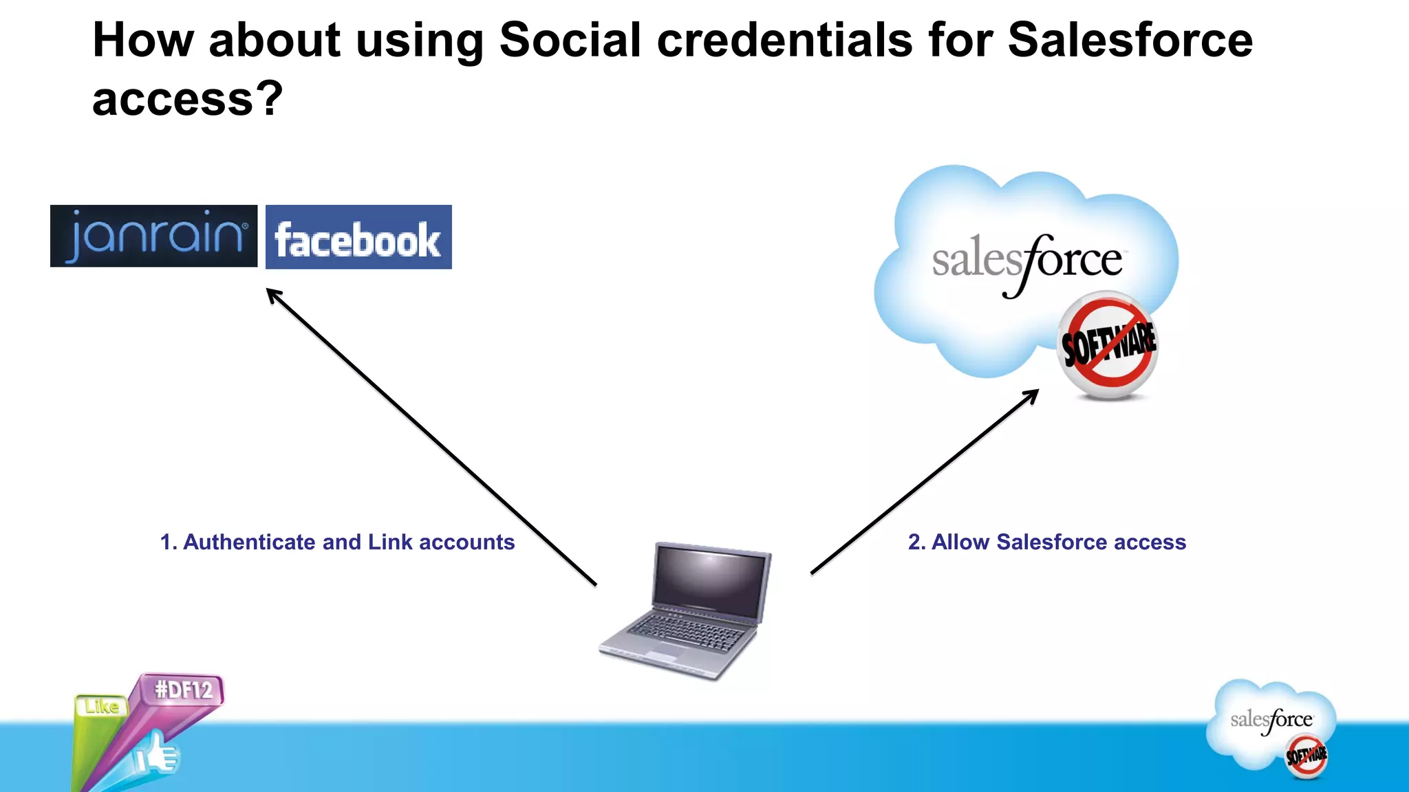 How about using Social credentials for Salesforce
access?




  1. Authenticate and Link accounts   2. Allow Salesforce access
 