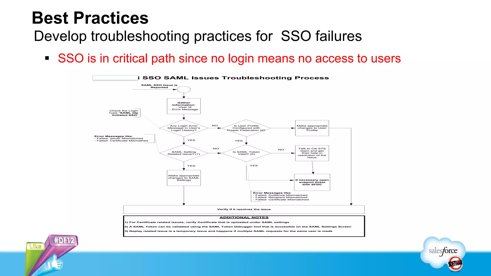 Best Practices
Develop troubleshooting practices for SSO failures
  SSO is in critical path since no login means no access to users
                           Citi SSO SAML Issues Troubleshooting Process
                                     SAML SSO Issue is
                                        Reported




                                                        Gather
                                                     Information:
                                                       - User Id
                                                   - Error Message
                  Check the Login
                  Type “SAML Idp
                    Initiated SSO”




                                                   Any Login Error        NO         Is User Profile                      Make appropriate
                                                  Message in User’s                  Configured with                      changes to User
                                                   Login History?                 Proper Federation Id?                       Profile


          Error Messages like:
          - Failed: Issuer Mismatched
          - Failed: Certificate Mismathed                    YES                       YES



                                                                           NO                                             Talk to Citi STS
                                                                                                               NO
                                                                                                                            team and get
                                                    SAML Setting                      Is SAML Token
                                                                                                                             their help in
                                                  Related Issue? (1)                     Valid? (2)
                                                                                                                          resolution of the
                                                                                                                                issue



                                                             YES                               YES




                                                  Make appropriate
                                                  changes to SAML
                                                      Settings                                                           If necessary open
                                                                                                                            support ticket
                                                                                                                             with SFDC



                                                                                                 Error Messages like:
                                                                                                 - Failed: Audience Mismatched
                                                                                                 - Failed: Recipient Mismatched
                                                                                                 - Failed: Certificate Mismatched




                                                                             Verify if it resolves the issue



                                                                                ADDITIONAL NOTES
                           1) For Certificate related issues, verify Certificate that is uploaded under SAML settings

                           2) A SAML Token can be validated using the SAML Token Debugger tool that is accessible on the SAML Settings Screen

                           3) Replay related issue is a temporary issue and happens if multiple SAML requests for the same user is made
 