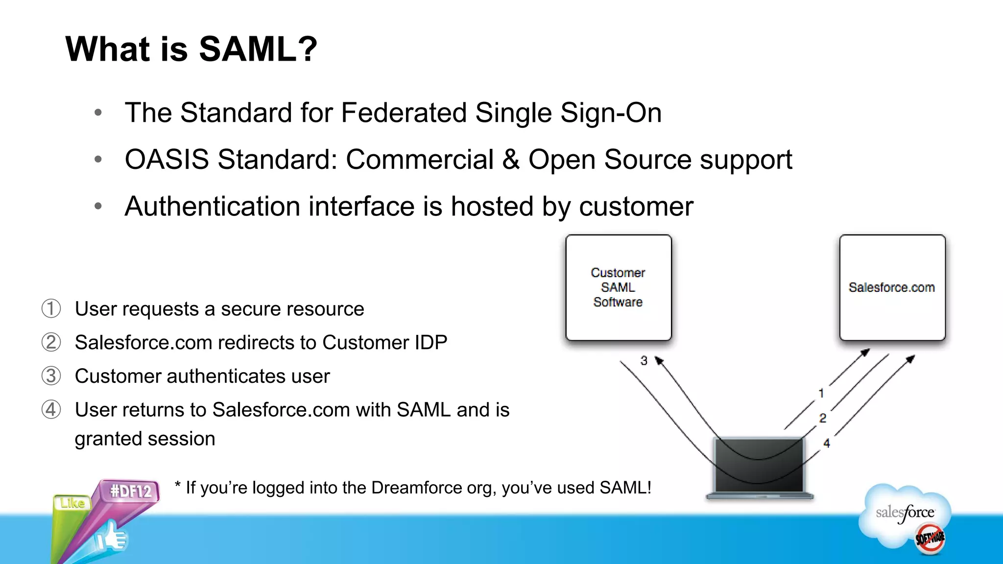 What is SAML?
     • The Standard for Federated Single Sign-On
     • OASIS Standard: Commercial & Open Source support
     • Authentication interface is hosted by customer


① User requests a secure resource
② Salesforce.com redirects to Customer IDP
③ Customer authenticates user
④ User returns to Salesforce.com with SAML and is
  granted session

             * If you’re logged into the Dreamforce org, you’ve used SAML!
 