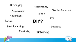 Diversifying
                         Redundancy
     Automation                        Disaster Recovery
                           Scale
   Replication
                                       OS
Tuning                   DIY?
 Load Balancing                        Database
            Monitoring    Networking
 