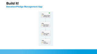 Build It!
Donation/Pledge Management App
 