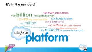 It’s in the numbers!

                                     104,000+ businesses
   >60   billion              requests/quarter
         < 275 ms avg. response time                  100s thousands users
                                             100s gigabytes of data
           >800  million                            >40 million account records
           operations/day million contact records
                       >20
                                                          >30 million opportunity records
                                     100s     millions custom object records
 