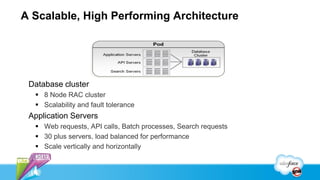 A Scalable, High Performing Architecture




 Database cluster
   8 Node RAC cluster
   Scalability and fault tolerance
 Application Servers
   Web requests, API calls, Batch processes, Search requests
   30 plus servers, load balanced for performance
   Scale vertically and horizontally
 