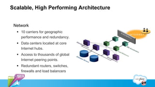 Scalable, High Performing Architecture


 Network
   10 carriers for geographic
    performance and redundancy.
   Data centers located at core
    Internet hubs.
   Access to thousands of global
    Internet peering points.
   Redundant routers, switches,
    firewalls and load balancers
 