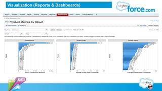 Visualization (Reports & Dashboards)
 