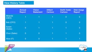 View History Table

                Annual   Vision      Dilbert   Darth Vader   Disk Usage
                Report   State...