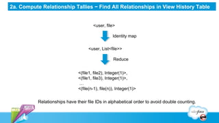 2a. Compute Relationship Tallies − Find All Relationships in View History Table


                                       <...