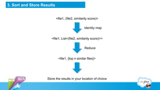 3. Sort and Store Results


                            <file1, (file2, similarity score)>

                              ...