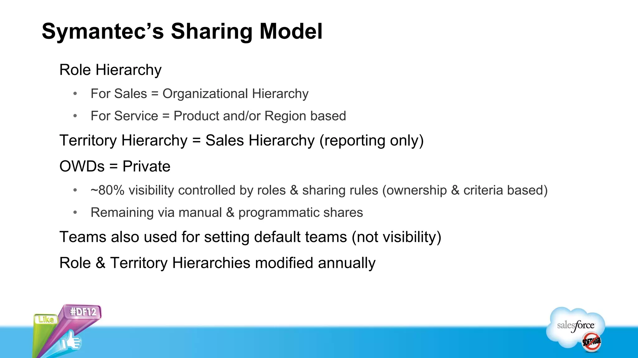 Symantec’s Sharing Model
 Role Hierarchy
   • For Sales = Organizational Hierarchy
   • For Service = Product and/or Region based
 Territory Hierarchy = Sales Hierarchy (reporting only)
 OWDs = Private
   • ~80% visibility controlled by roles & sharing rules (ownership & criteria based)
   • Remaining via manual & programmatic shares
 Teams also used for setting default teams (not visibility)
 Role & Territory Hierarchies modified annually
 
