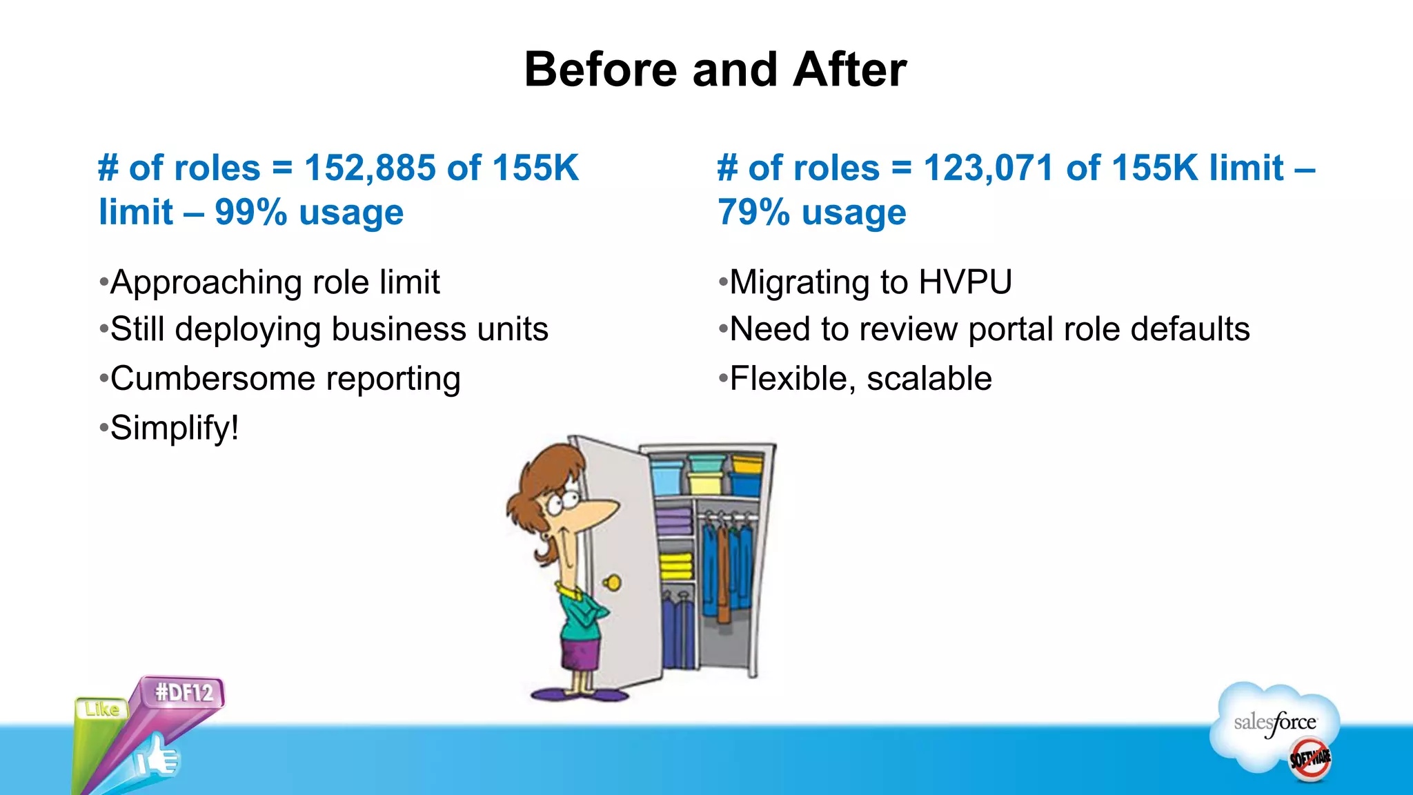 Before and After
# of roles = 152,885 of 155K         # of roles = 123,071 of 155K limit –
limit – 99% usage                    79% usage
•Approaching role limit              •Migrating to HVPU
•Still deploying business units      •Need to review portal role defaults
•Cumbersome reporting                •Flexible, scalable
•Simplify!
 