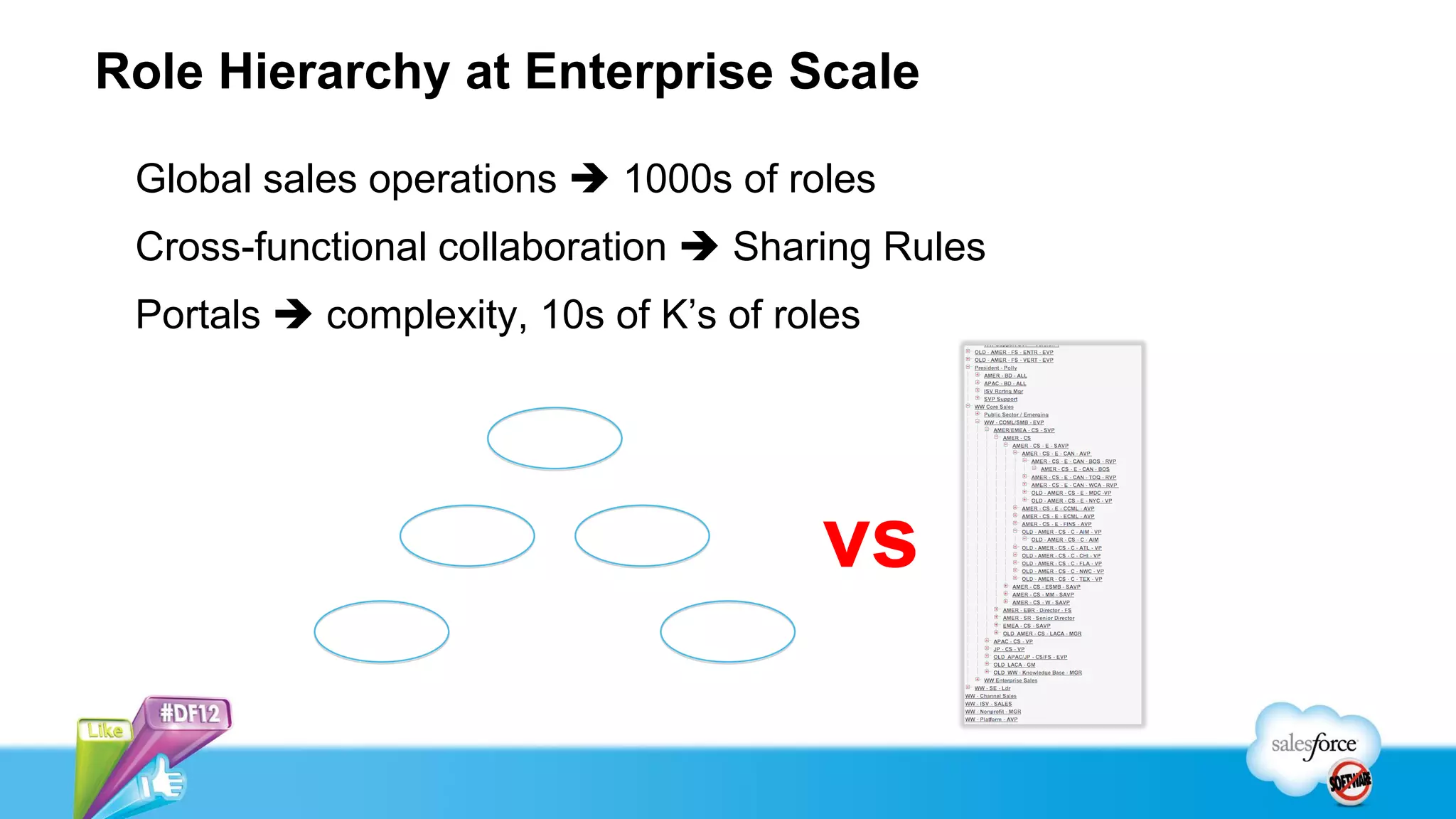 Role Hierarchy at Enterprise Scale

 Global sales operations  1000s of roles
 Cross-functional collaboration  Sharing Rules
 Portals  complexity, 10s of K’s of roles




                                       vs
 