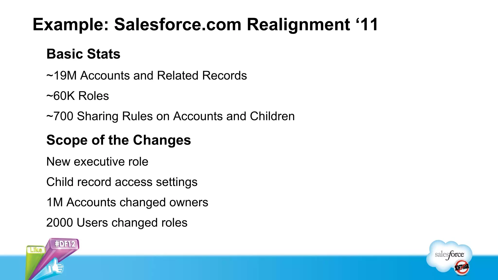 Example: Salesforce.com Realignment ‘11
 Basic Stats
 ~19M Accounts and Related Records
 ~60K Roles
 ~700 Sharing Rules on Accounts and Children

 Scope of the Changes
 New executive role
 Child record access settings
 1M Accounts changed owners
 2000 Users changed roles
 